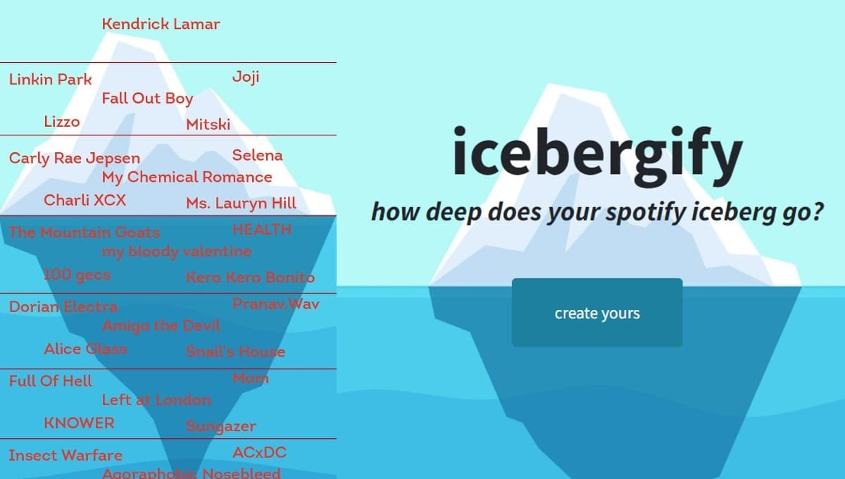 ¿Cómo sacar tu iceberg de Spotify para Instagram PASO A PASO?